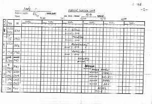 Letecký den 2000 - plánovací tabulka