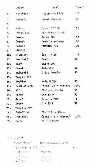 Setkn obch model 1986