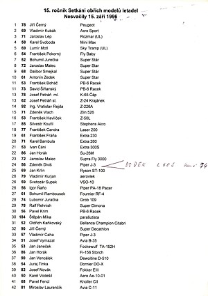 Setkání obřích modelů 1996 - seznam účastníků
