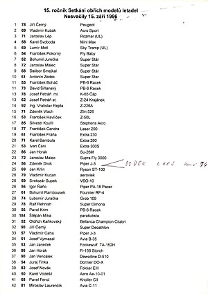 Setkn obch model 1996 - seznam astnk